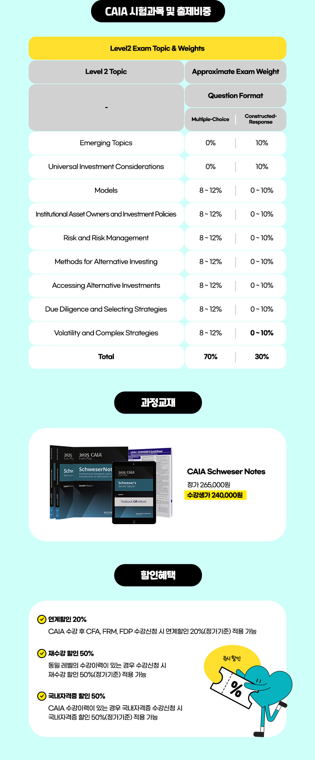 2025년 CAIA Level2